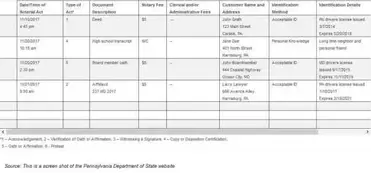 How To Become A Notary Signing Agent In Pennsylvania Income Exam Enotary