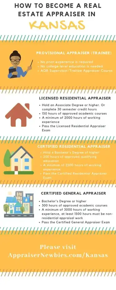 How To Become A Real Estate Appraiser In Kansas Realestatecareerhq