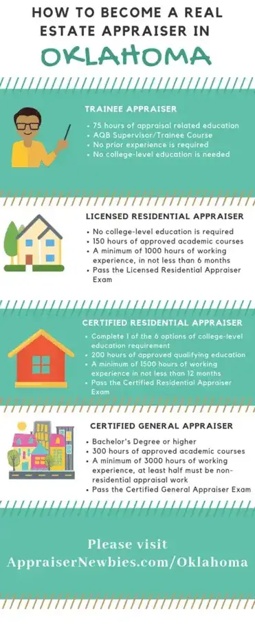 How To Become A Real Estate Appraiser In Oklahoma