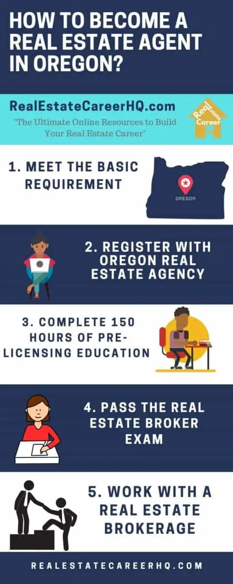 Infographic on how to become a real estate agent in Oregon