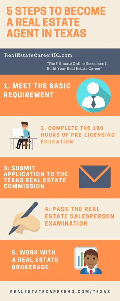 Texas real estate agent licensing requirement