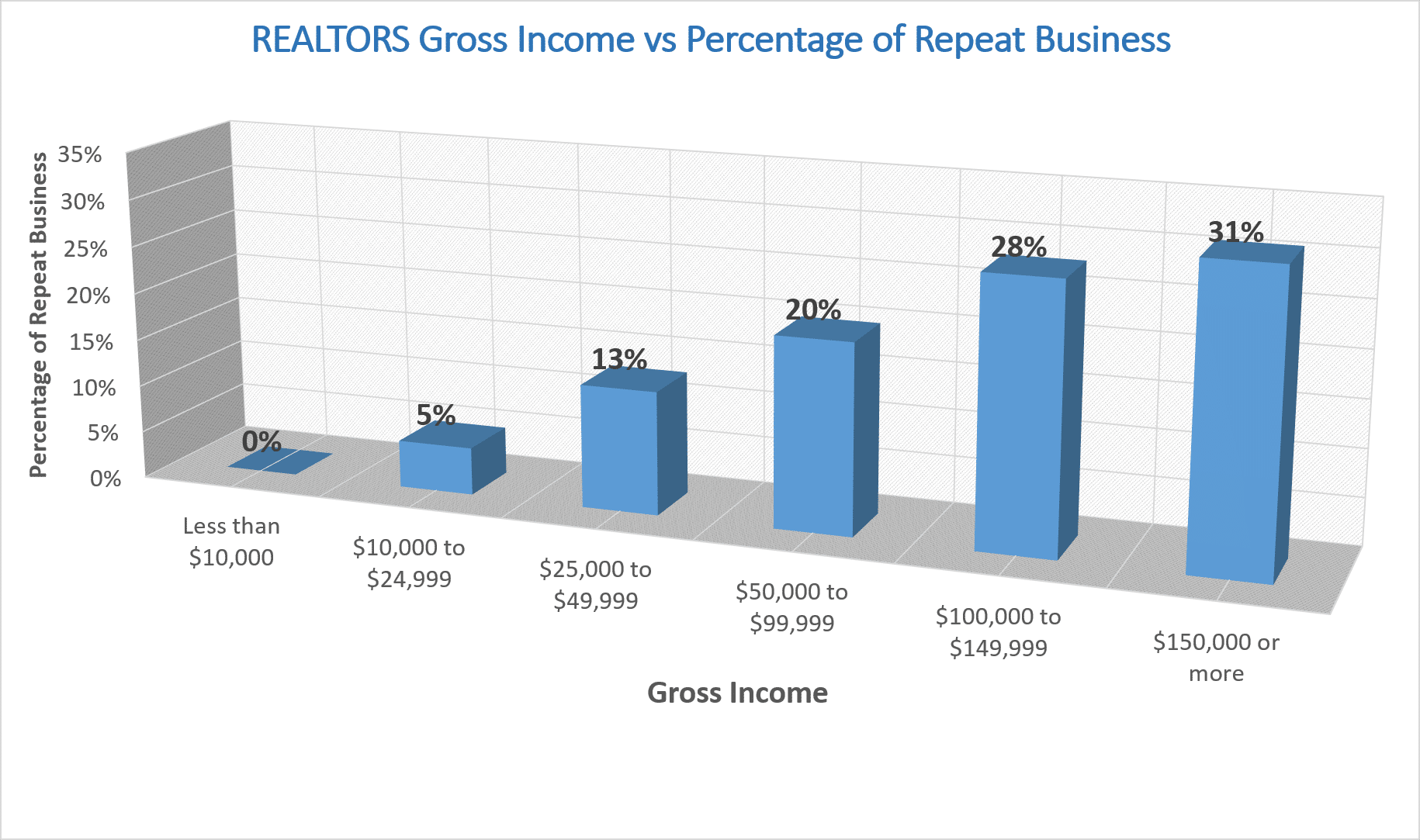 Real Estate Agent Salary Guide What Makes A 6 Figures Earner 