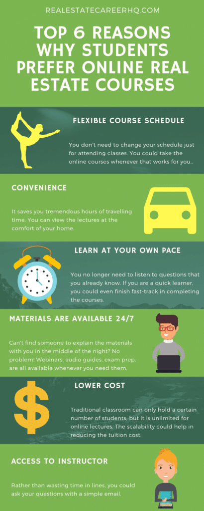 online real estate courses