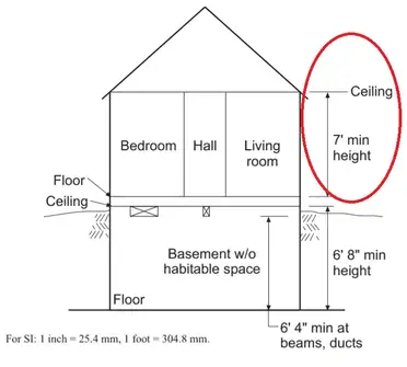 What Makes A Room Bedroom 6 Must, Ceiling Height Requirements For Basement