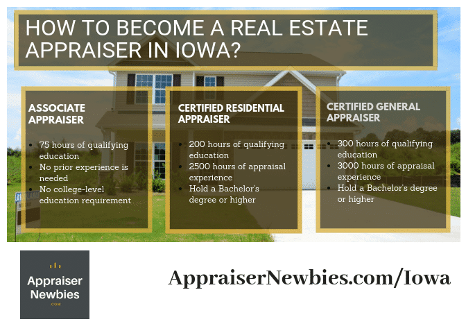 Iowa Real Estate Appraiser Licensing Requirement