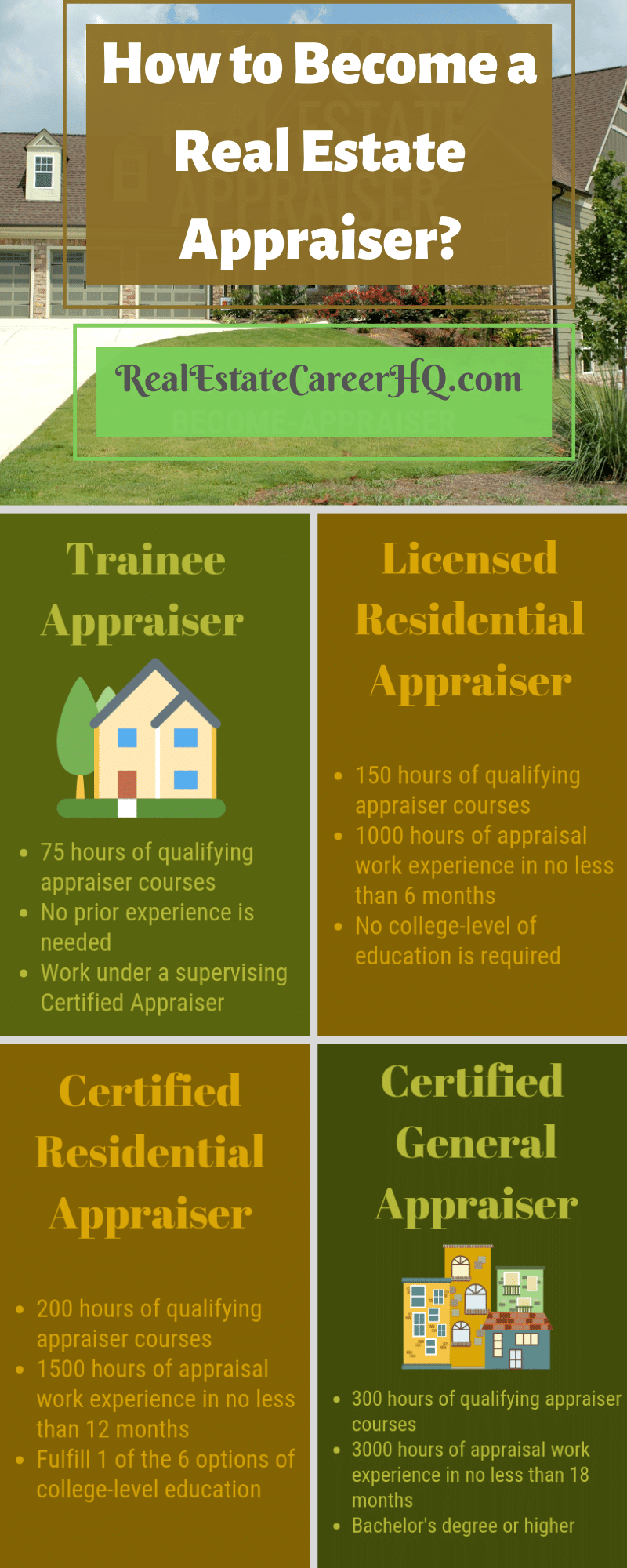 How to a Real Estate Appraiser? (requirements exam)