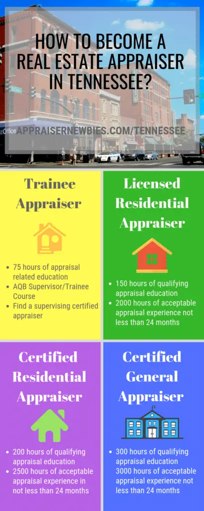Real estate appraiser jobs tennessee