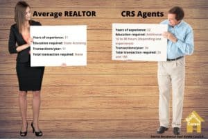 What is a CRS Designation in Real Estate? (income|steps to become| review)