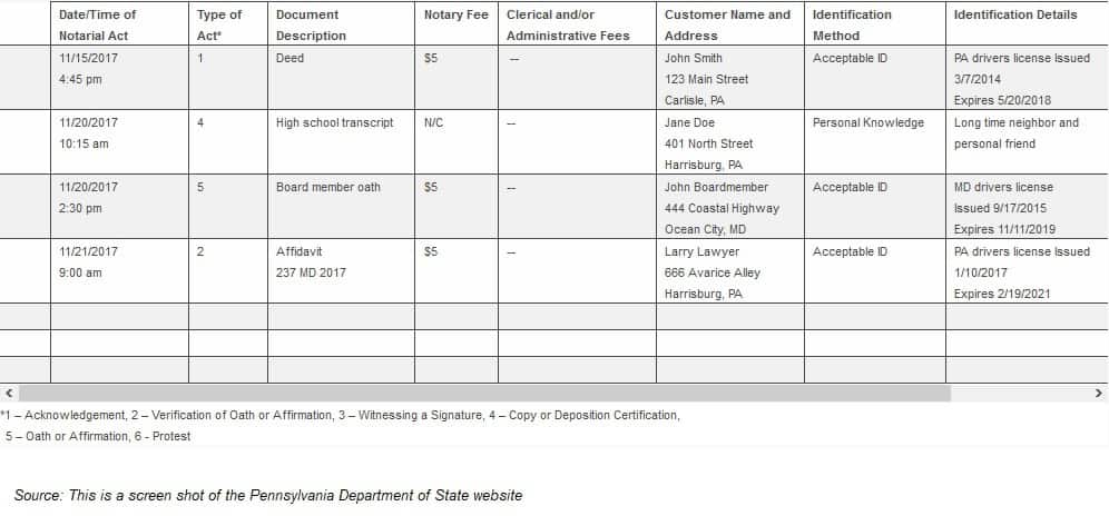 PA notary journal example