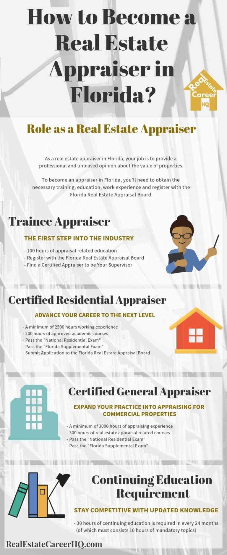 How to a Real Estate Appraiser in Florida? (courses exam