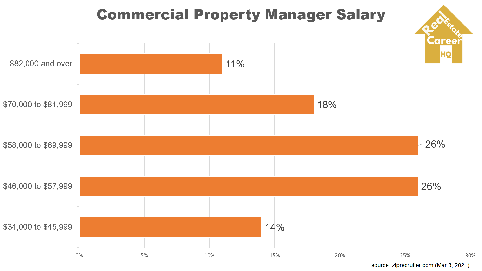 how-much-do-property-managers-make-full-analysis-with-helpful-charts