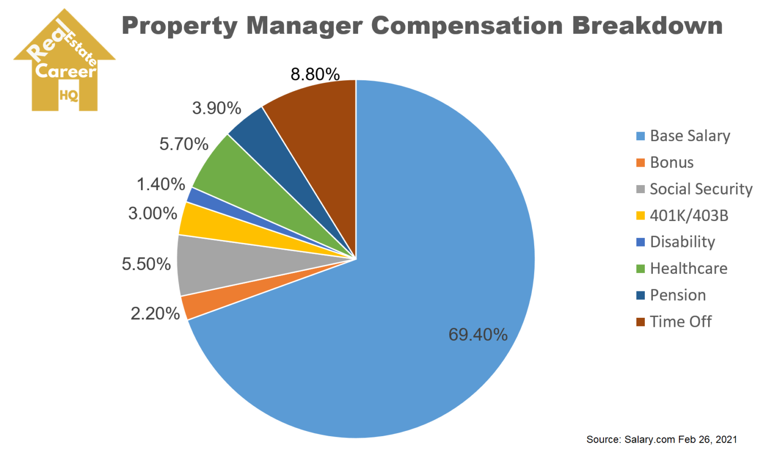 how-much-do-property-managers-make-full-analysis-with-helpful-charts