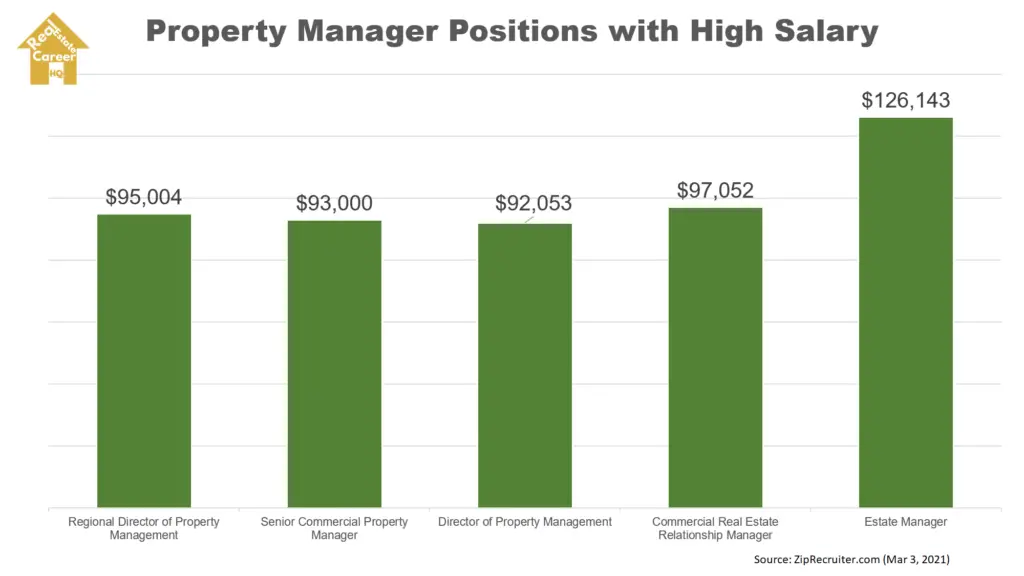 How Much do Property Managers Make? Full Analysis with Helpful Charts