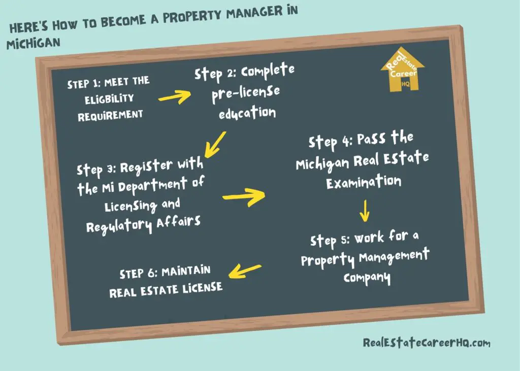 Steps to become a Michigan property manager