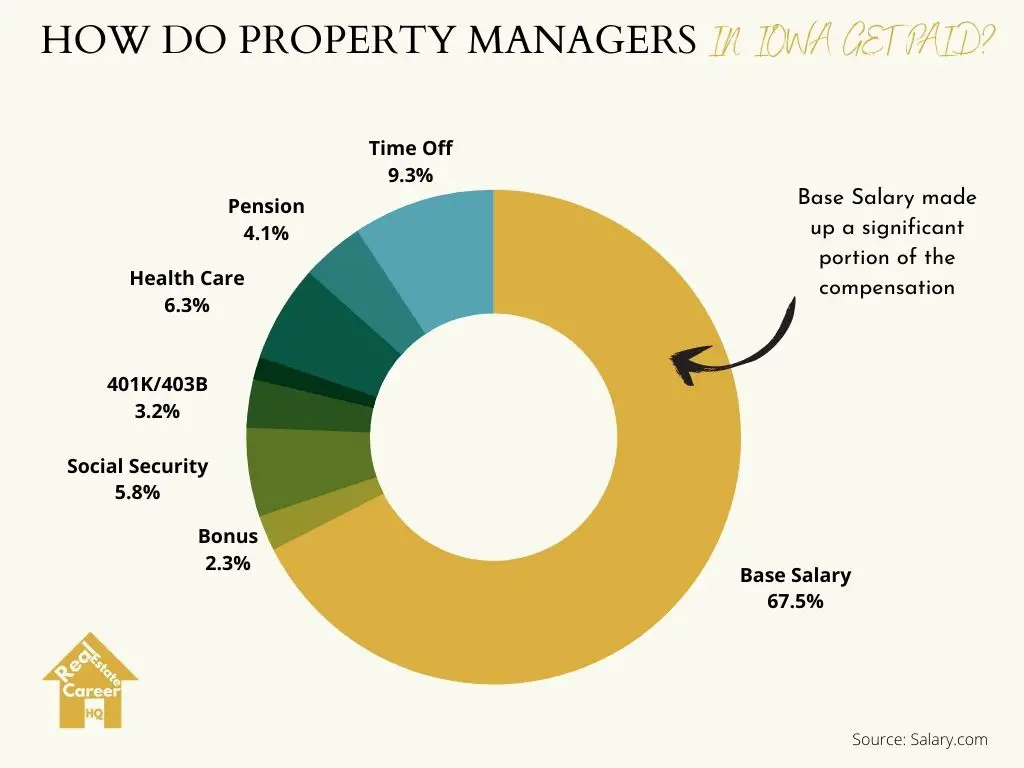 typical-fees-how-much-do-property-managers-cost-2022