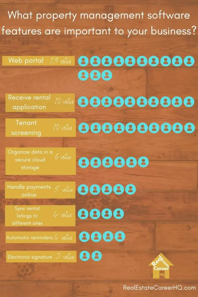 Survey on what property management software features are important