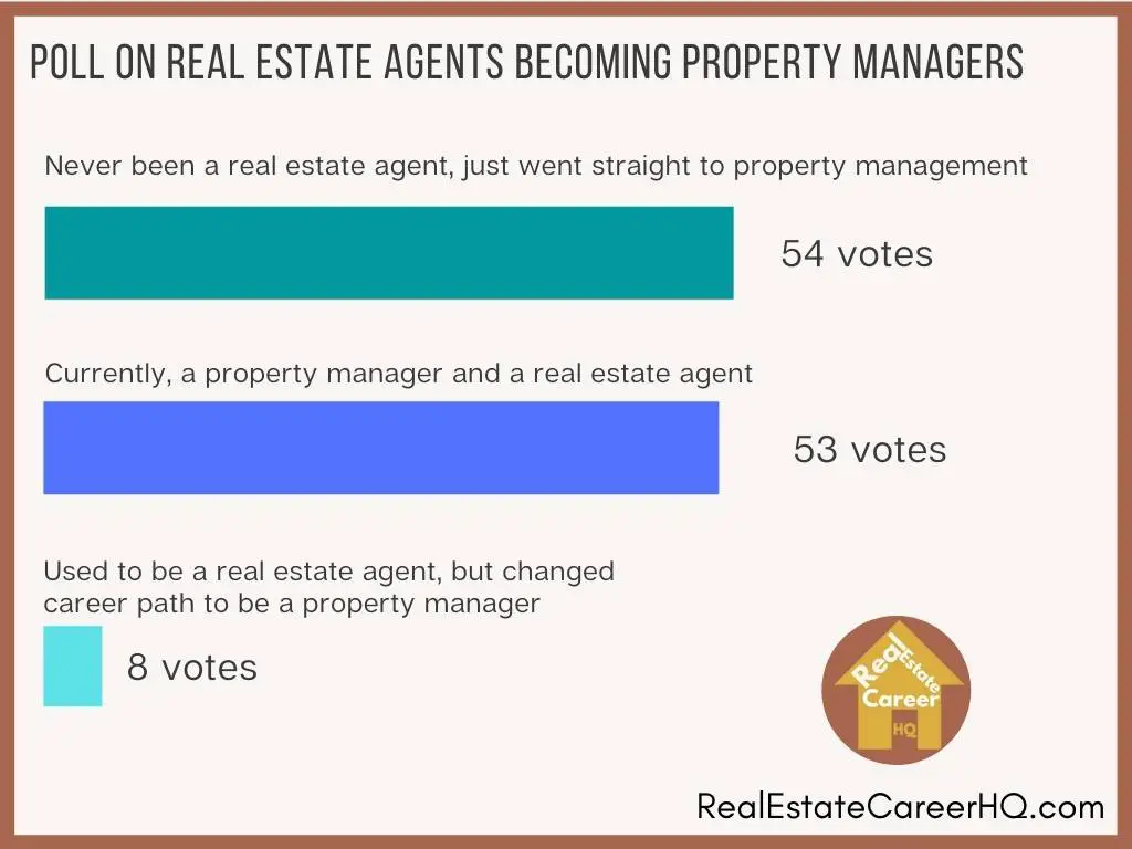 Poll on real estate agents becoming property manager
