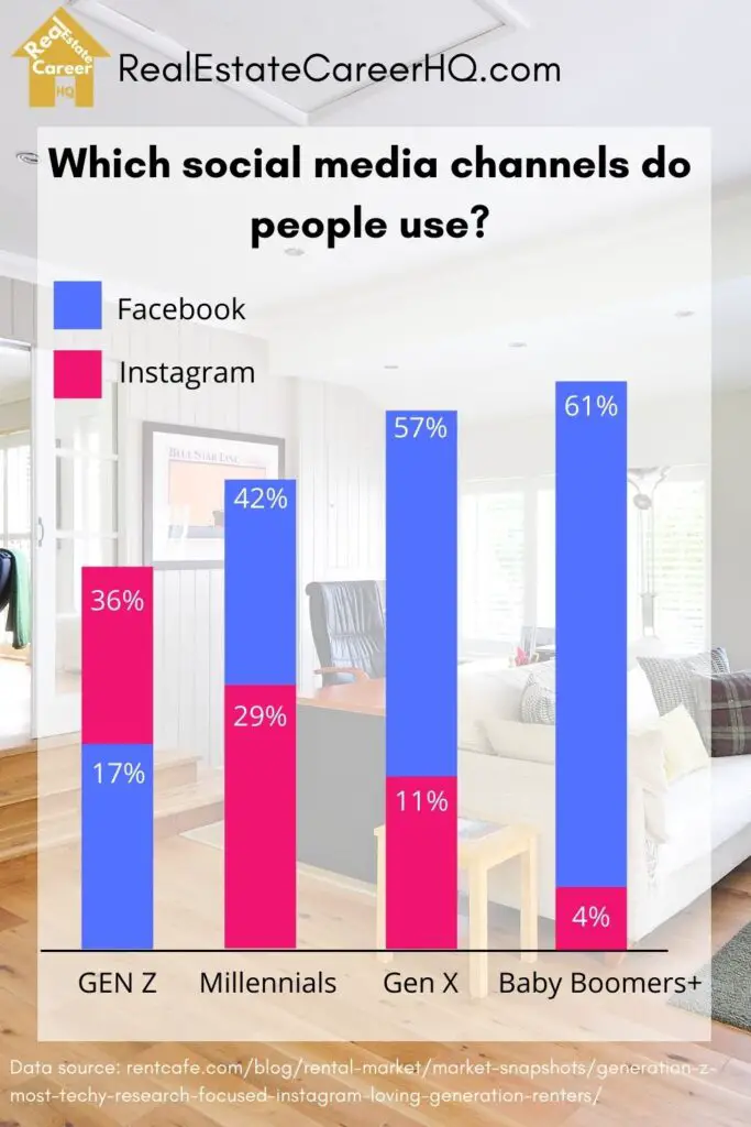 Which social media channels are good for rental ads posting?