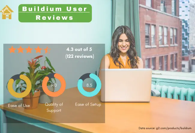 Buildium user review