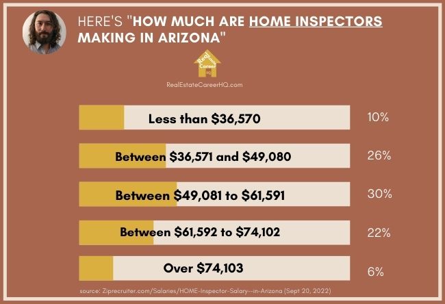 How Much Do Home Inspectors Make In Arizona Let s See The Figures how-much-do-home-inspectors-make-in-arizona-let-s-see-the-figures